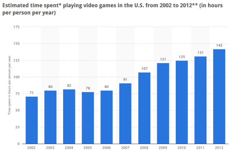 [10] Time on the Vidya 2002-2012