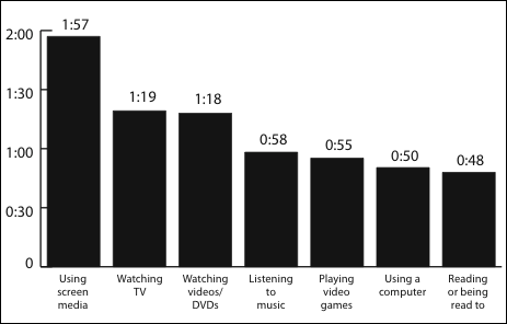 [2] Media Attention Ages 4-6
