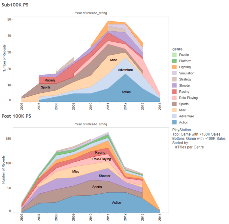 9.PS3 Games by: Top: 100K Sales