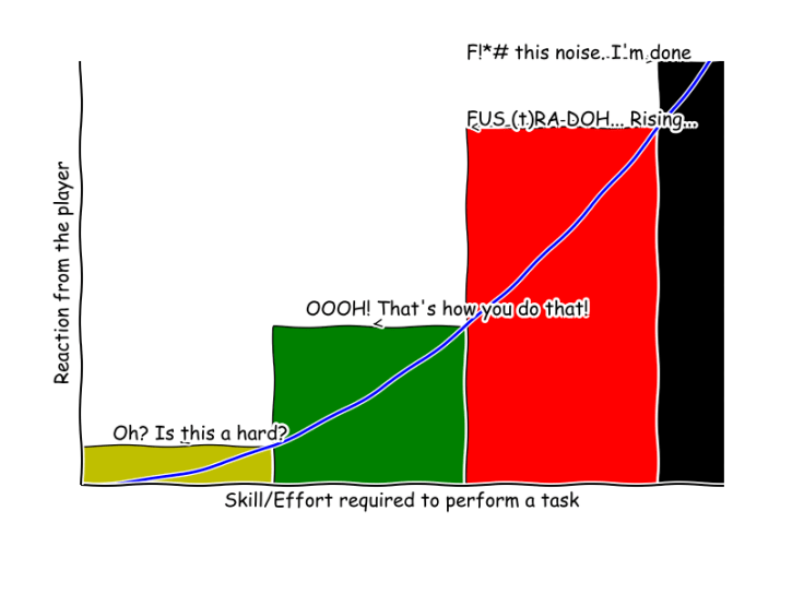 You want me to do WHAT!?! I'd rather throw this game way. Doesn't sound that bad, actually...