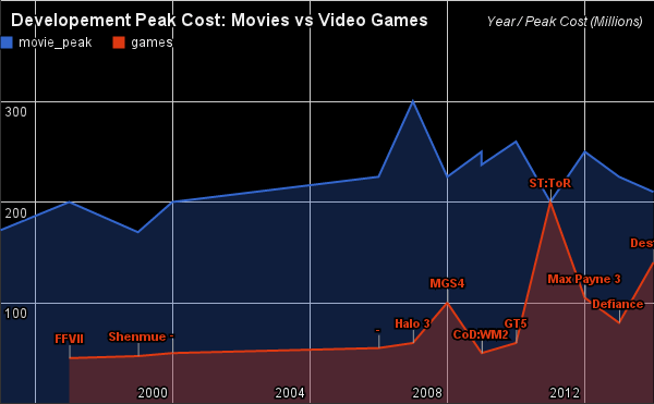 Oh BioWare. It was a nice try, but you were going up against a Titan.
