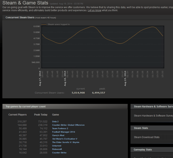 You mean I don't even need to scrape the data to visualize it, but you do it for me? Thanks STEAM!