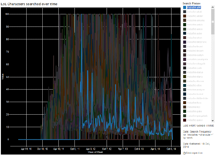 Those we try, but something never realy clicks with most of us.