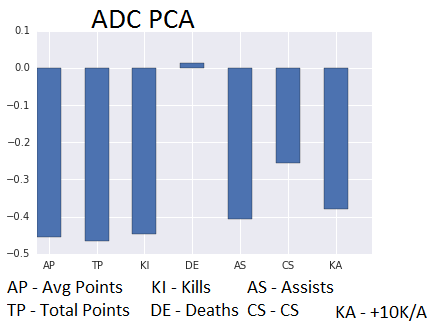adc_pca1