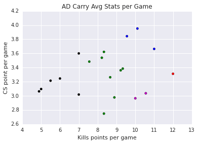 adc_plot