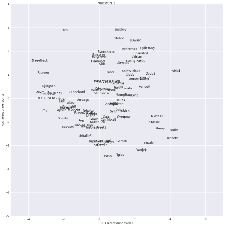 all_pca3