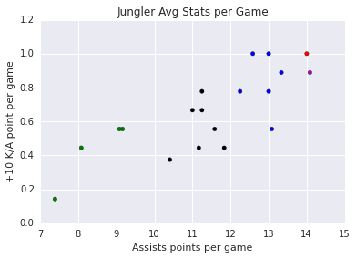 jungler_plot
