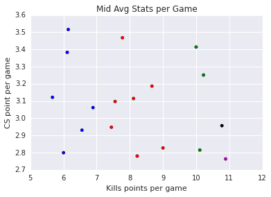mid_plot