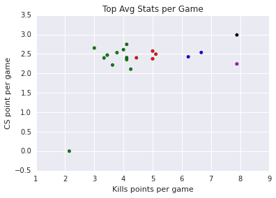top_plot