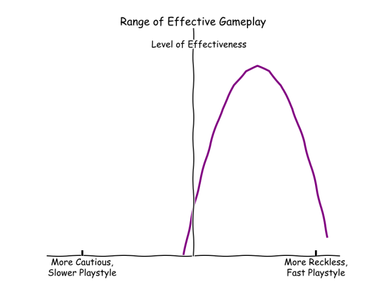 playstyle_recklessness