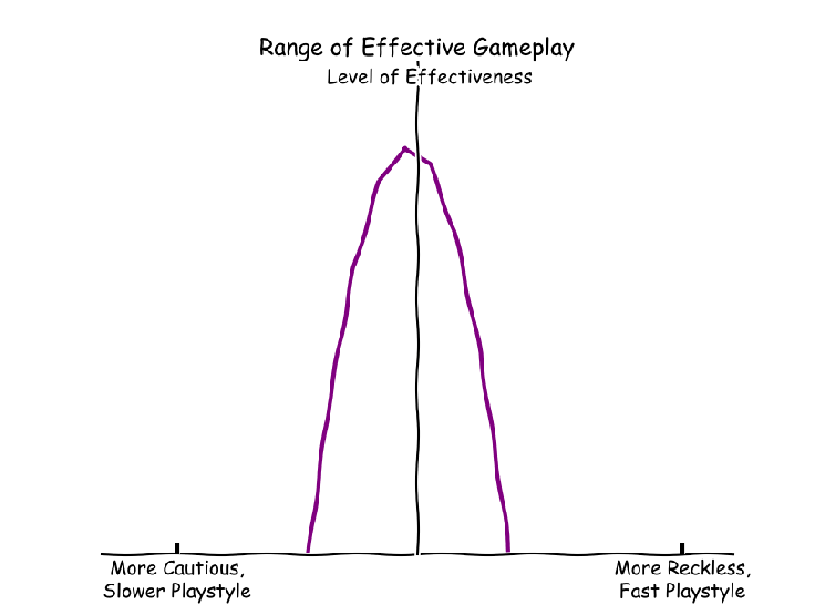 Punishment_playstyle_change