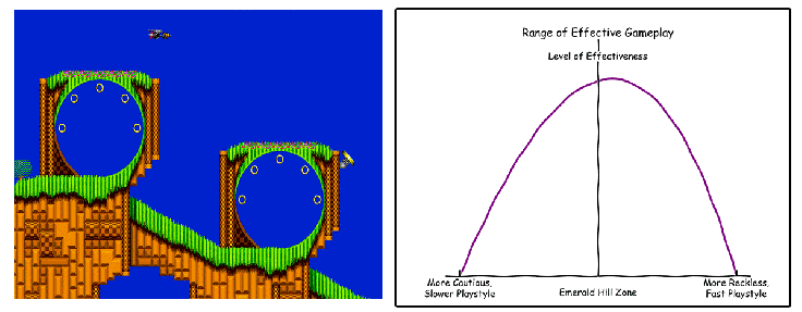 Sonic2-Levels_playstyle_curve