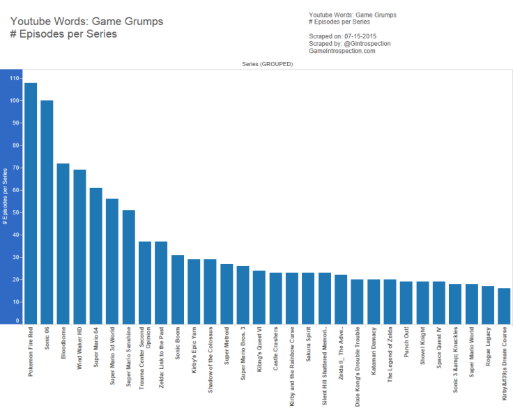 10 - Game Grumps - Num Episodes per Series