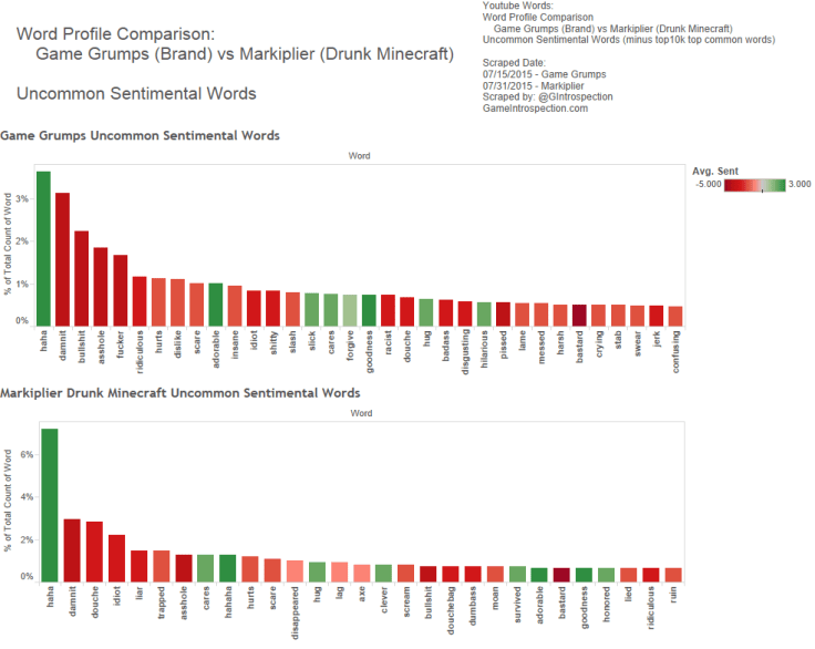 10 - GG v Drunk - Word Profile - Un Sent