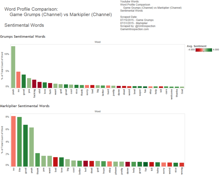 3 - GG v Mark - Word Profile -Sent
