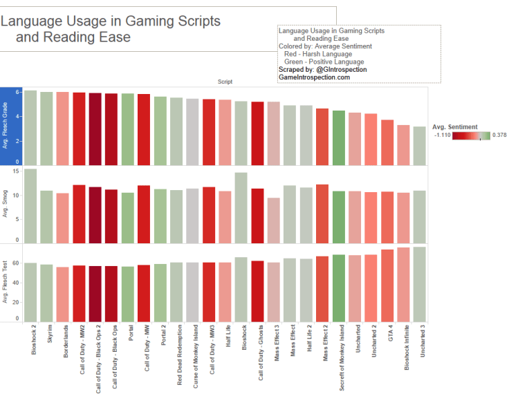 42 - Easy Ready - Flesch Grade - Sentiment