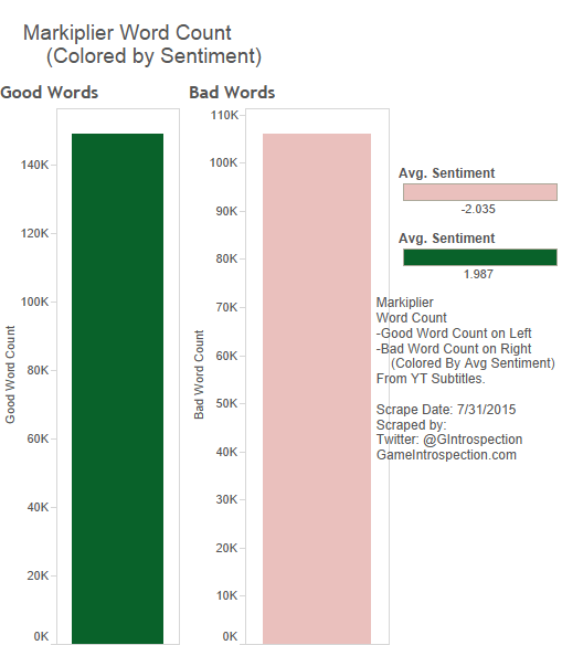 Markiplier - 5.5 Word Count