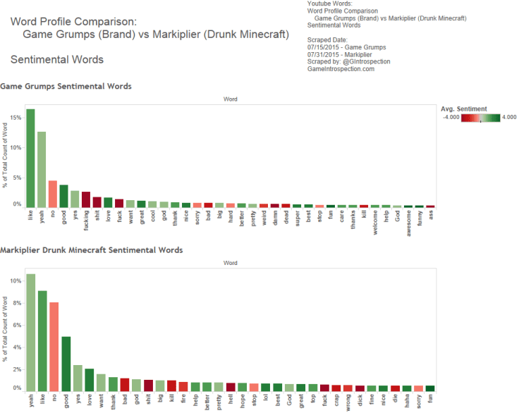9 - GG v Drunk - Word Profile - Sent