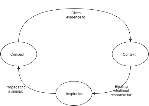 Reinforced Conceptual Context