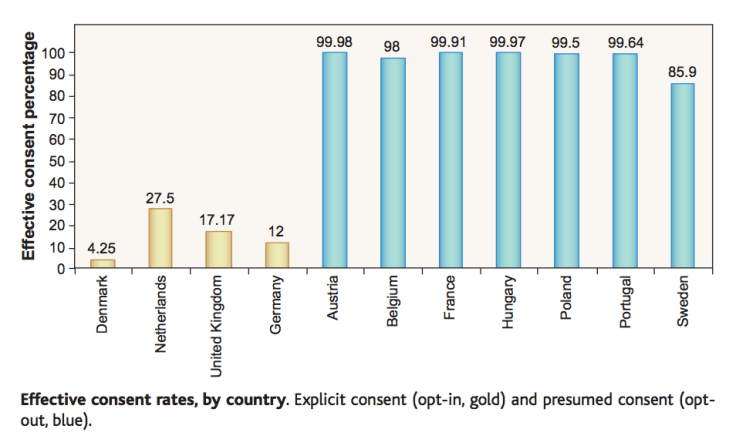 Organ-Donar-Opt-In-vs-Opt-out