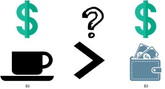 cappuccino conjecture