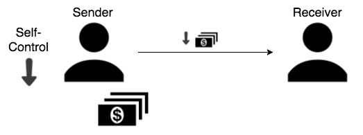 TrustGame-Self-Control