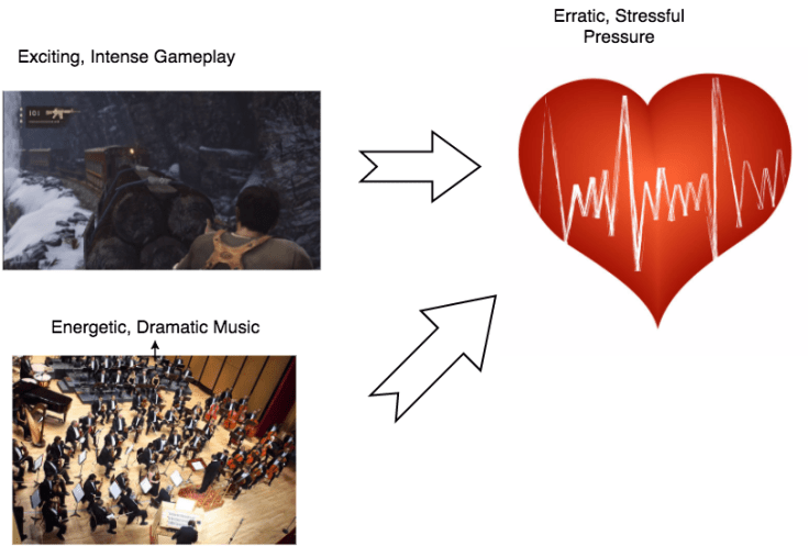 music gameplay amp deicison