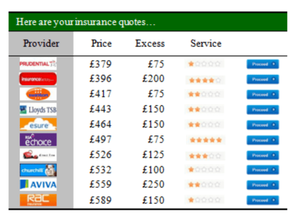 rank-insurance-table